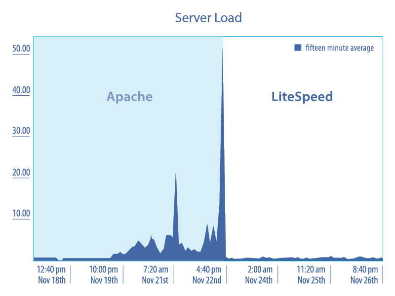 litespeed web server at www.bankislami.com.pk port 80 litespeed web server at www.bankislami.com.pk port 80