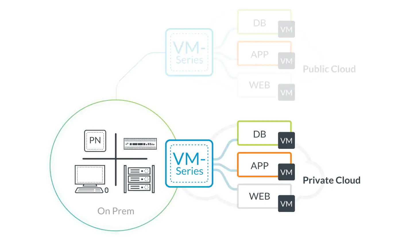 globalprotect cloud service